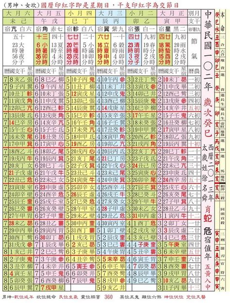 萬年曆對照表八字